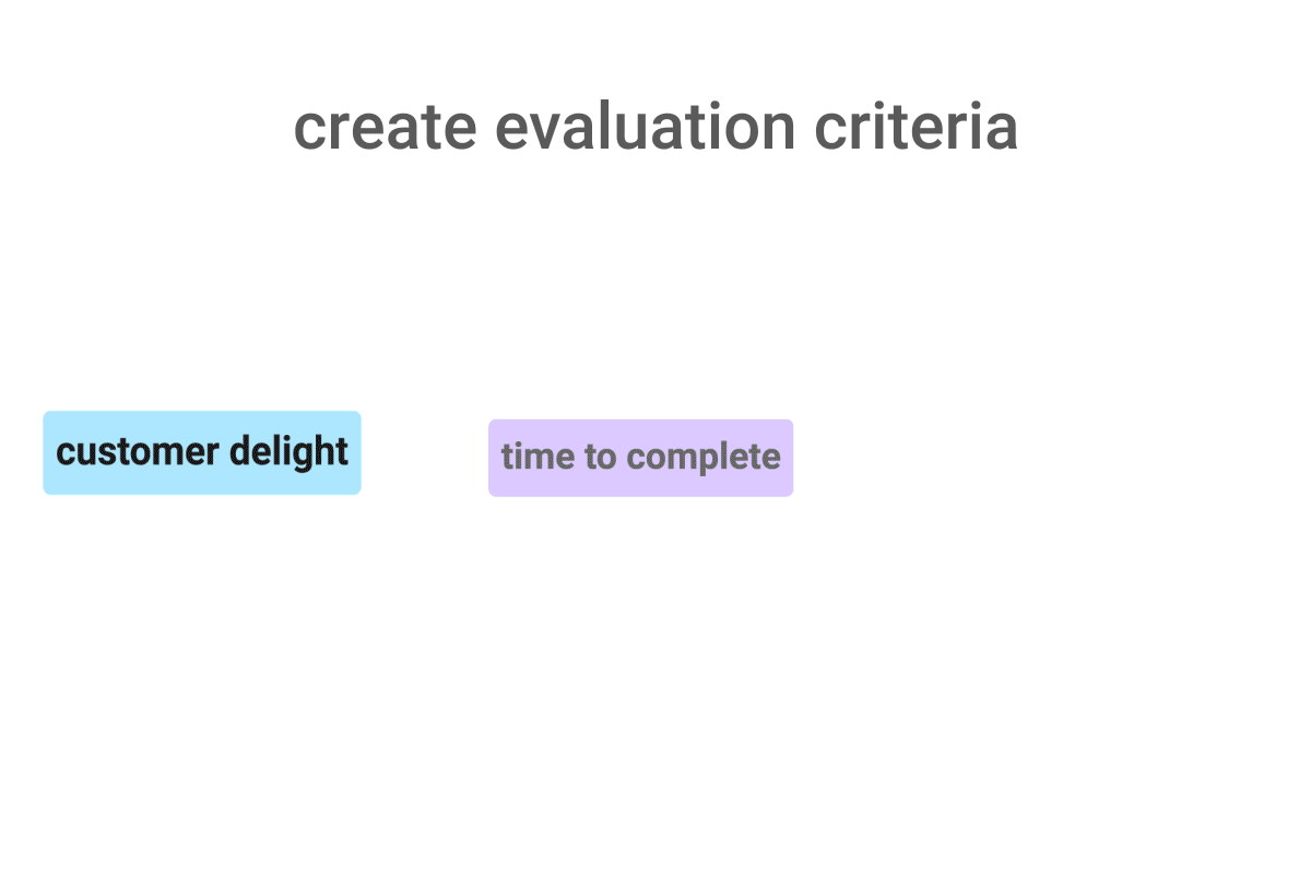 formula demonstration